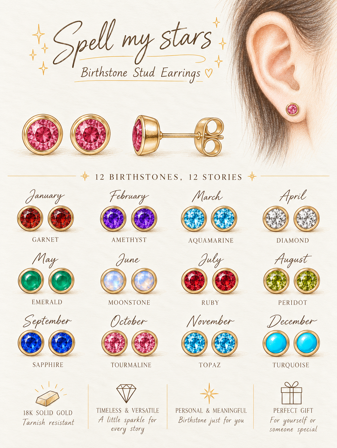 Spell My Stars 18K gold birthstone stud earrings, showing 12 monthly gemstone options, bezel settings and an on-ear example.